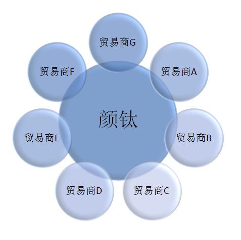 918.com(中国区)官方网站